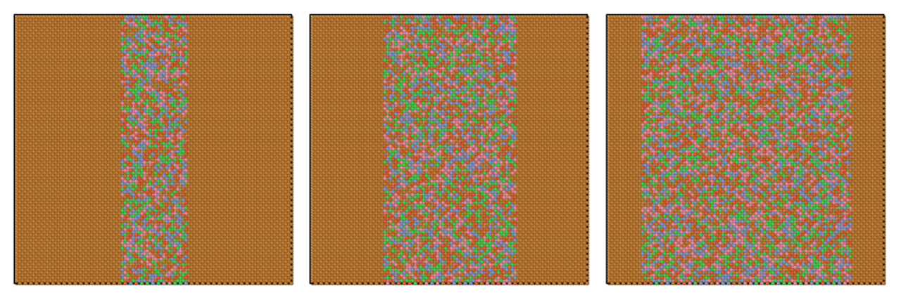 Hình 2.3. <i>Mô hình nanocomposite</i><i>với tỷ lệ lần lượt là
25%, 50% và 75% HEA.</i>