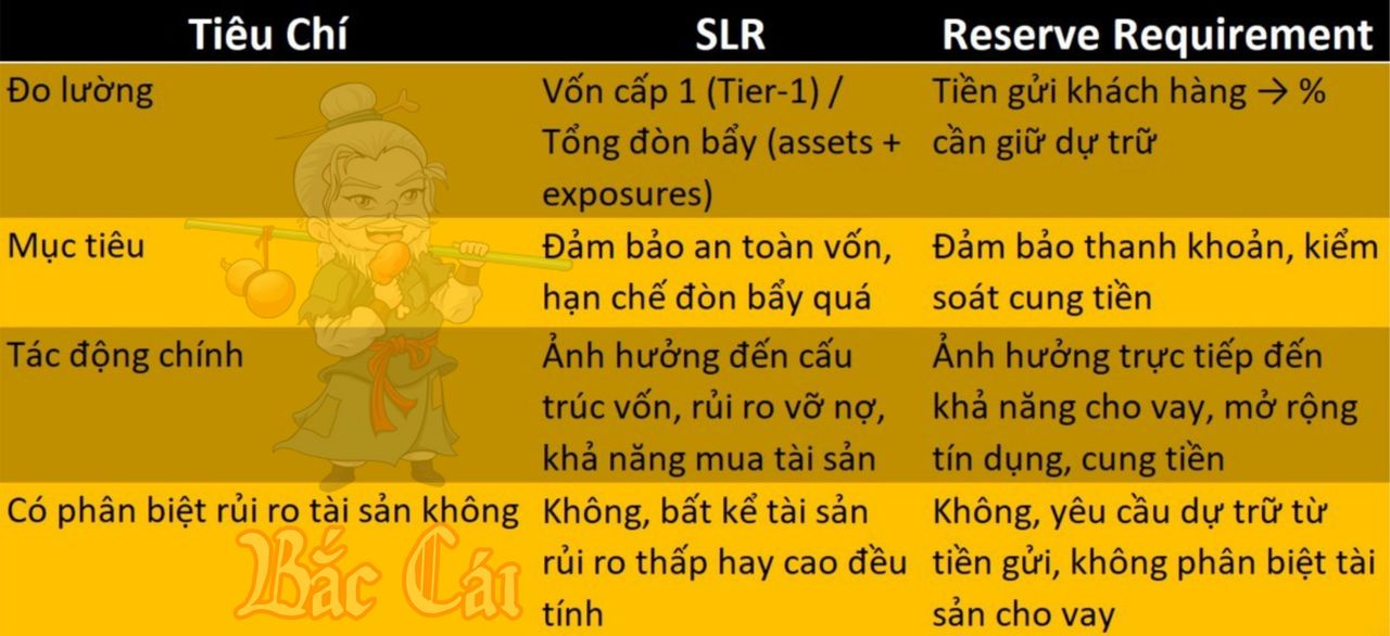 <i>So sánh một vài điểm khác nhau giữa SLR và RR</i>