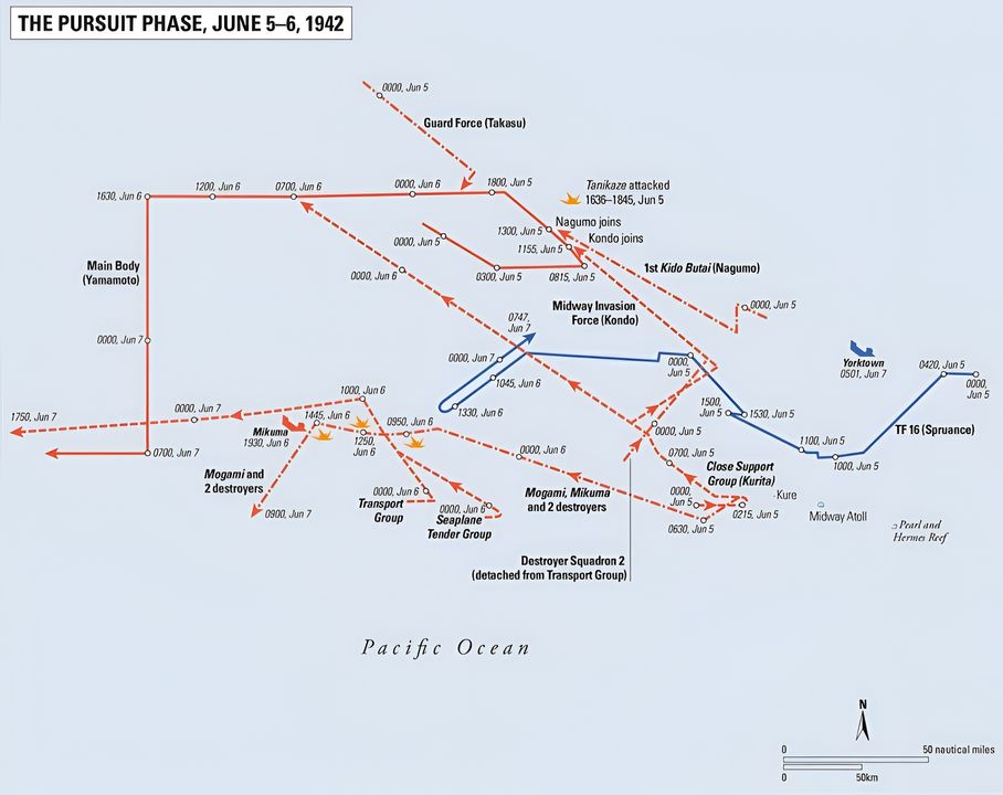 Giai đoạn truy đuổi từ ngày 5-6 tháng 6 năm 1942.