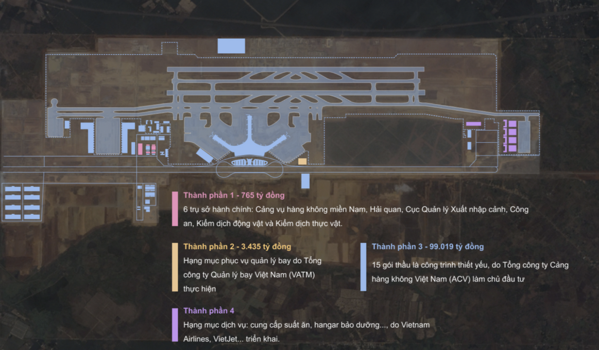 Sơ đồ xây dựng giai đoạn 1 của SBLT