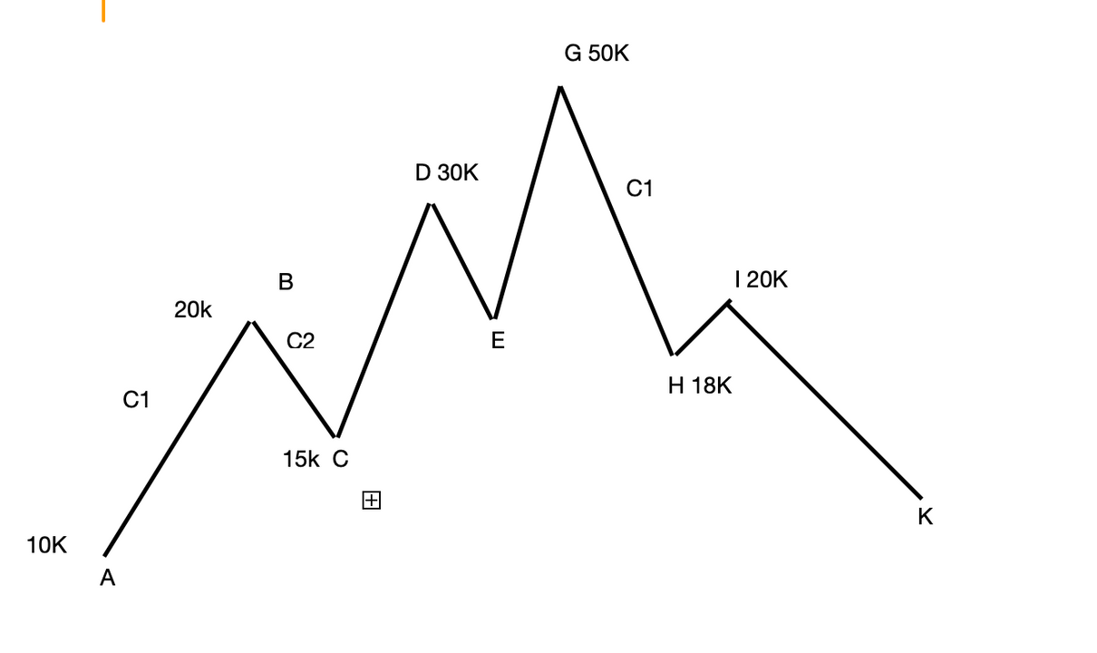 ảnh minh hoạ do tôi tự vẽ 