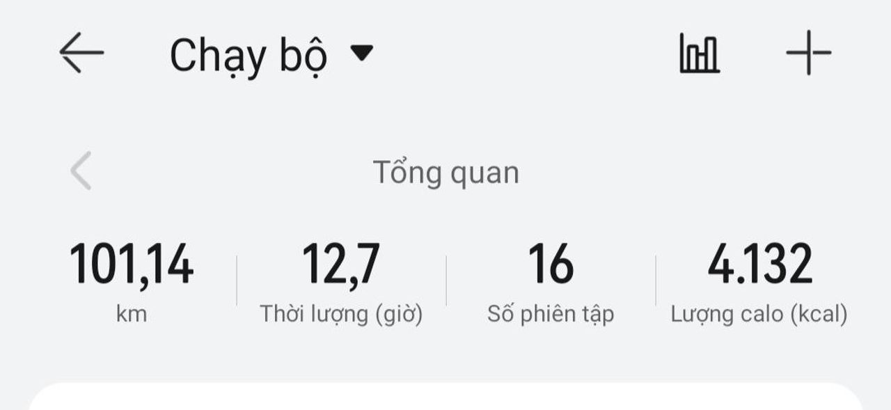 Tổng kết tháng 3. Giữ vững phong độ nhé ạ🥰