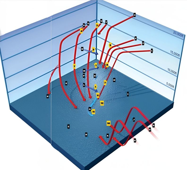 CUỘC TẤN CÔNG VÀO TÀU HORNET: Cuộc tấn công của Nhật Bản đã phá hủy tàu sân bay Mỹ.