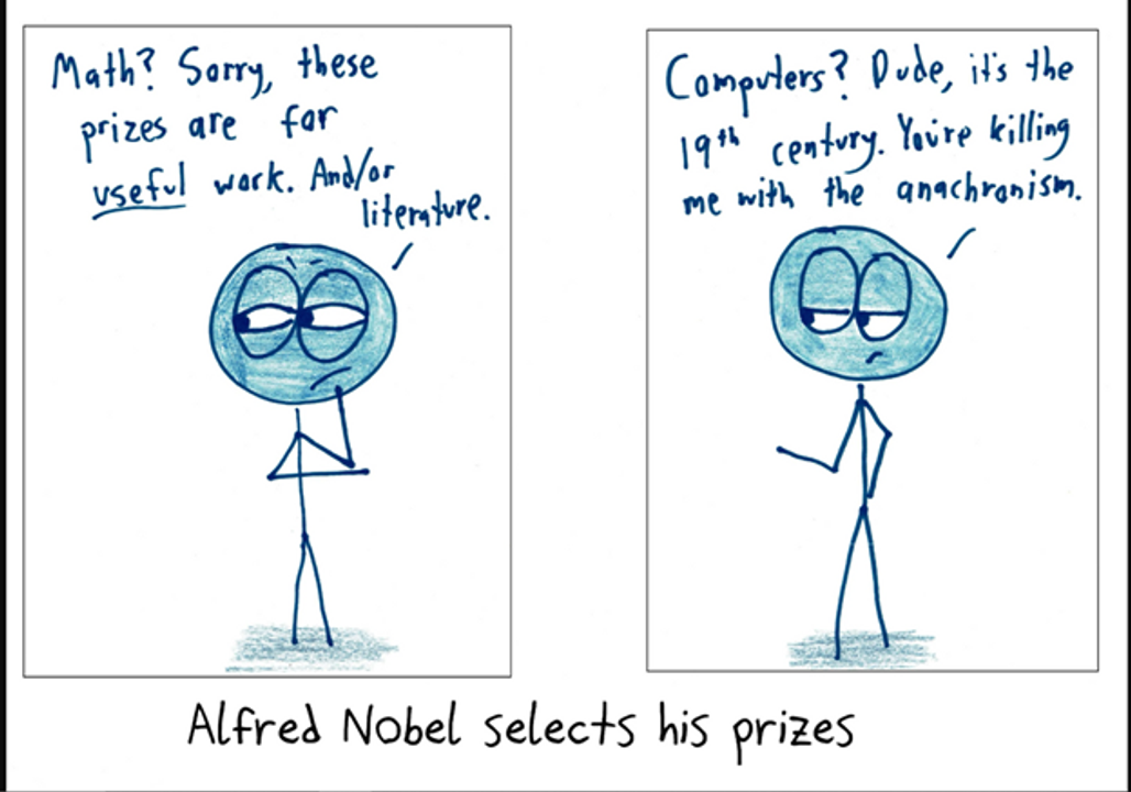 Nguồn: https://mathwithbaddrawings.com/