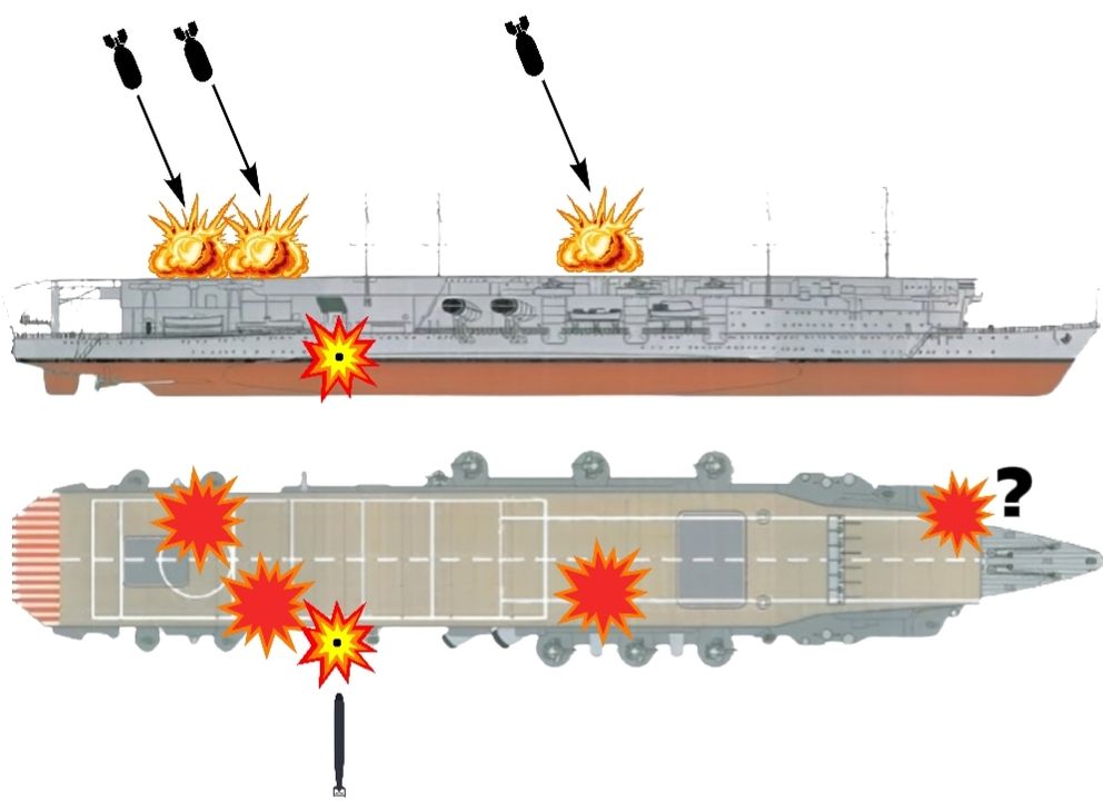 Thiệt hại của Ryujo từ cuộc tấn công của Không đoàn tàu sân bay Sagatora gồm 3 quả bom (một quả gần thang nâng bên mạn trái, hai quả bên mạn phải) và một quả ngư lôi bên mạn phải. Riêng một thiệt hại gần mũi tàu thì không rõ là do bom hay ngư lôi gây ra. (Minh hoạ của người dịch)