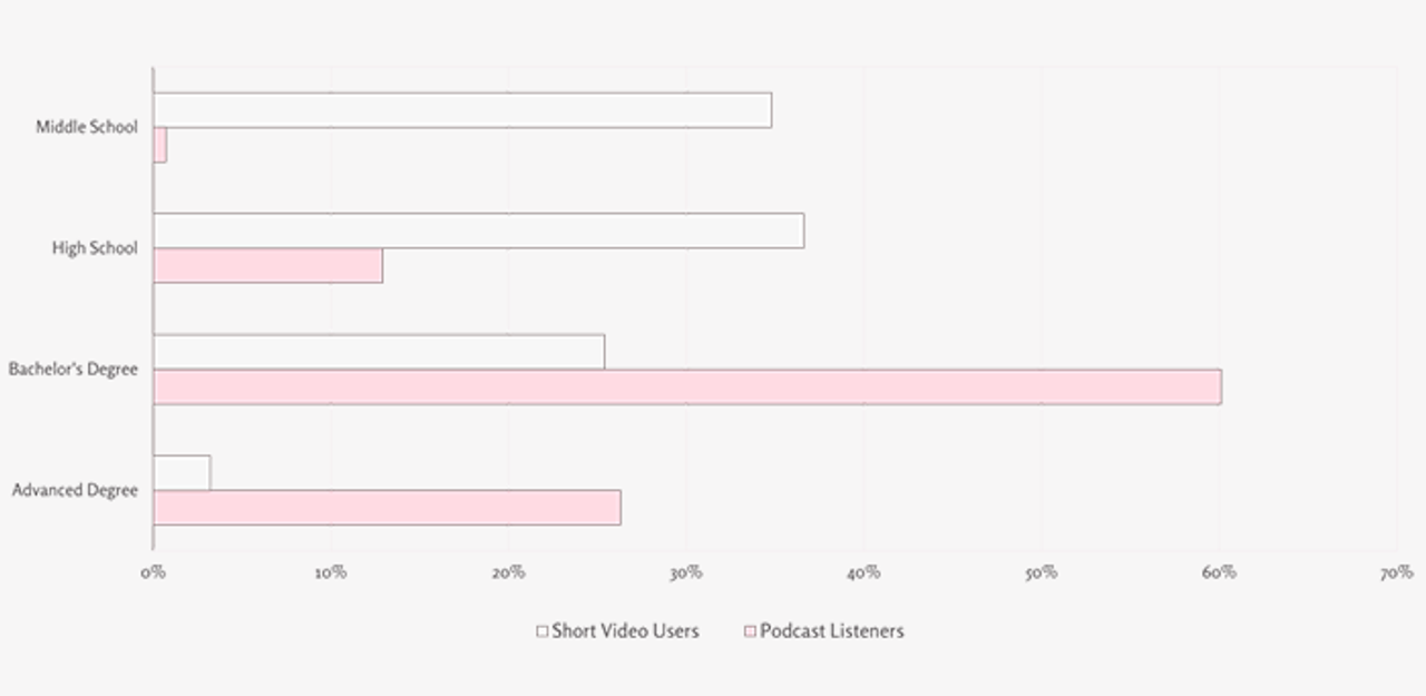 Nguồn: Podfest China, The China Guys