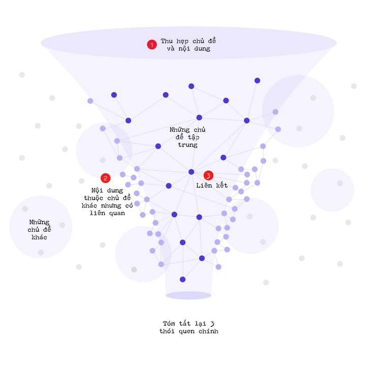 Thu hẹp chủ đề và nội dung không có nghĩa là không thể đọc các nội dung khác
