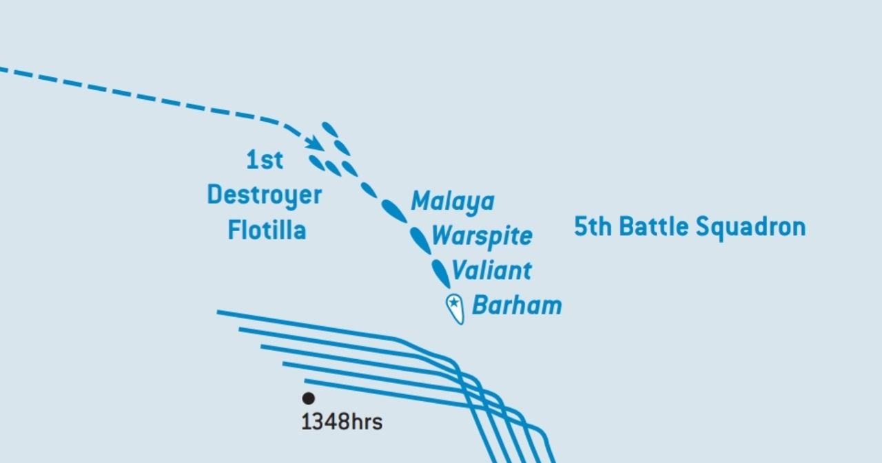 Hải đoàn thiết giáp hạm số 5 bao gồm 4 thiết giáp hạm cao tốc lớp Queen Elizabeth (Barham, Valiant, Warspite, Malaya) trang bị pháo 15inch là hải đoàn thiết giáp hạm mạnh nhất của Đại hạm đội Anh được giao nhiệm vụ tham chiến cùng hạm đội thiết giáp tuần dương của Betty. Do gặp phải sự cố liên lạc nên Hải đoàn đều bị tụt lại phía sau và không hỗ trợ hỏa lực kịp thời cho Betty.