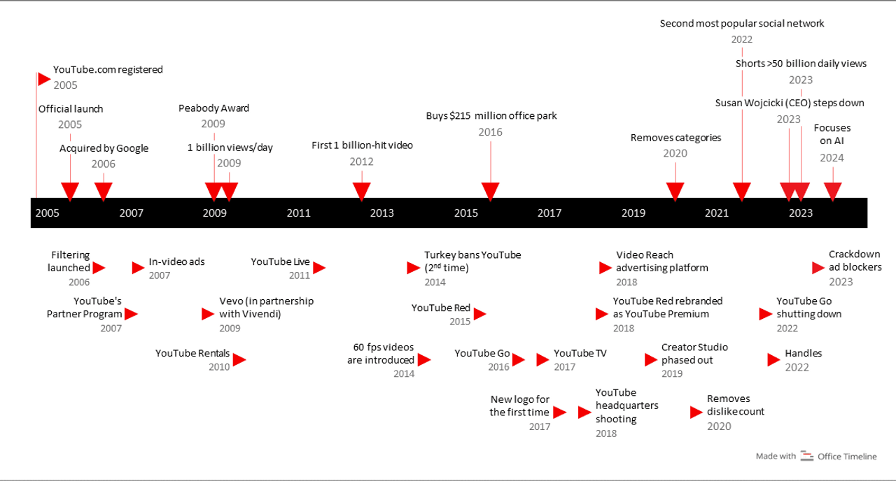 Sơ đồ cấu trúc bài nghiên cứu/flow tổng quan
