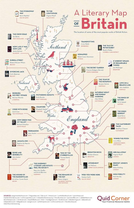 Mô hình <i>Literary Tourism ở Vương quốc Anh. Nguồn: Pinterest</i>