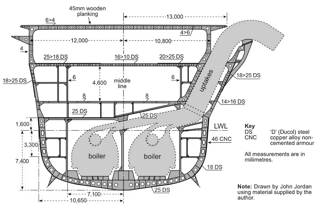 Sōryū: Mặt cắt ngang phần giữa tàu.