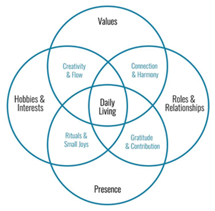 Biểu đồ tác giả bài viết Nicholas Kemp gợi ý