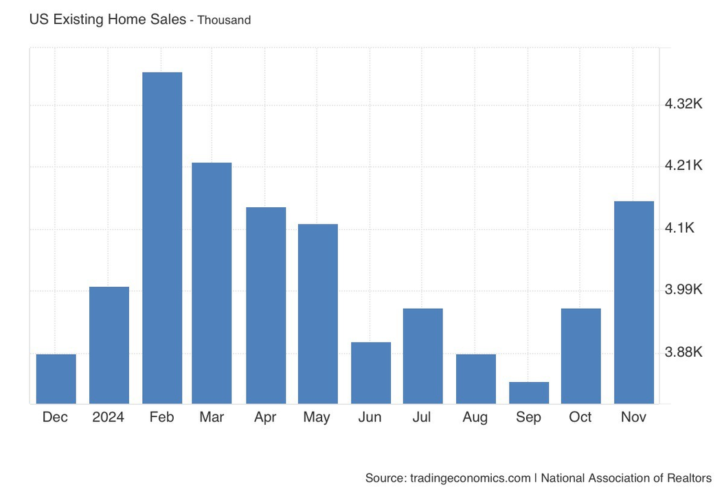 Số liệu thống kê nhà ở tại thị trường Mỹ
