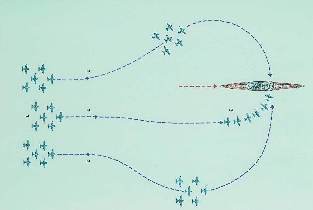 Sơ đồ này minh họa một đợt tấn công cuối cùng của phi đoàn 18 máy bay ném bom bổ nhào Hellcat của Mỹ vào mục tiêu – ở đây là vào một tàu tuần dương Nhật Bản. Chiến thuật ném bom trong sơ đồ được thực hiện như sau: (1). Khi chọn hướng tiếp cận ban đầu ở độ cao 20.000 feet, phi đội trưởng đã cân nhắc đến điều kiện gió, khả năng che khuất bởi mặt trời hoặc mây, yếu tố thời gian, hướng di chuyển cơ bản của mục tiêu, sự bố trí của hạm đội hộ tống, lực lượng không chiến đã hoặc có thể gặp phải, và tình hình chiến thuật chung. Sau khi phát hiện mục tiêu bằng mắt thường, ông áp dụng “tiếp cận cuối tiêu chuẩn”, hạ độ cao xuống còn 15.000–12.000 feet bằng một cú bổ nhào nông tốc độ cao; (2) Ở khoảng cách 10 dặm, ba phân đội gồm 6 máy bay tách ra, tiếp cận mục tiêu từ bên trái, chính diện và bên phải, đồng thời vẫn giữ đội hình phòng thủ; (3) Cách mục tiêu khoảng 5 dặm, phân đội 6 máy bay dẫn đầu chuyển sang đội hình cột đơn để bổ nhào, với khoảng cách giữa các máy bay vào khoảng 400 feet, và các máy bay sau hạ thấp dần một chút. Trong khi đó, hai phân đội còn lại vẫn duy trì đội hình chặt chẽ, hỗ trợ lẫn nhau; đây cũng là giai đoạn dễ bị máy bay tiêm kích đối phương tấn công nhất. Các phân đội sẽ lần lượt tấn công cách nhau một khoảng thời gian ngắn. Thời điểm rời bỏ đội hình phòng thủ chặt chẽ để chuyển sang bổ nhào cột mở phụ thuộc vào hỏa lực phòng không, sự hiện diện của tiêm kích địch, và điều kiện thời tiết – ánh sáng ảnh hưởng đến tầm quan sát. Một khi máy bay ném bom đã dấn thân vào bổ nhào, nó trở thành mục tiêu khó khăn cho cả tiêm kích lẫn pháo phòng không.
