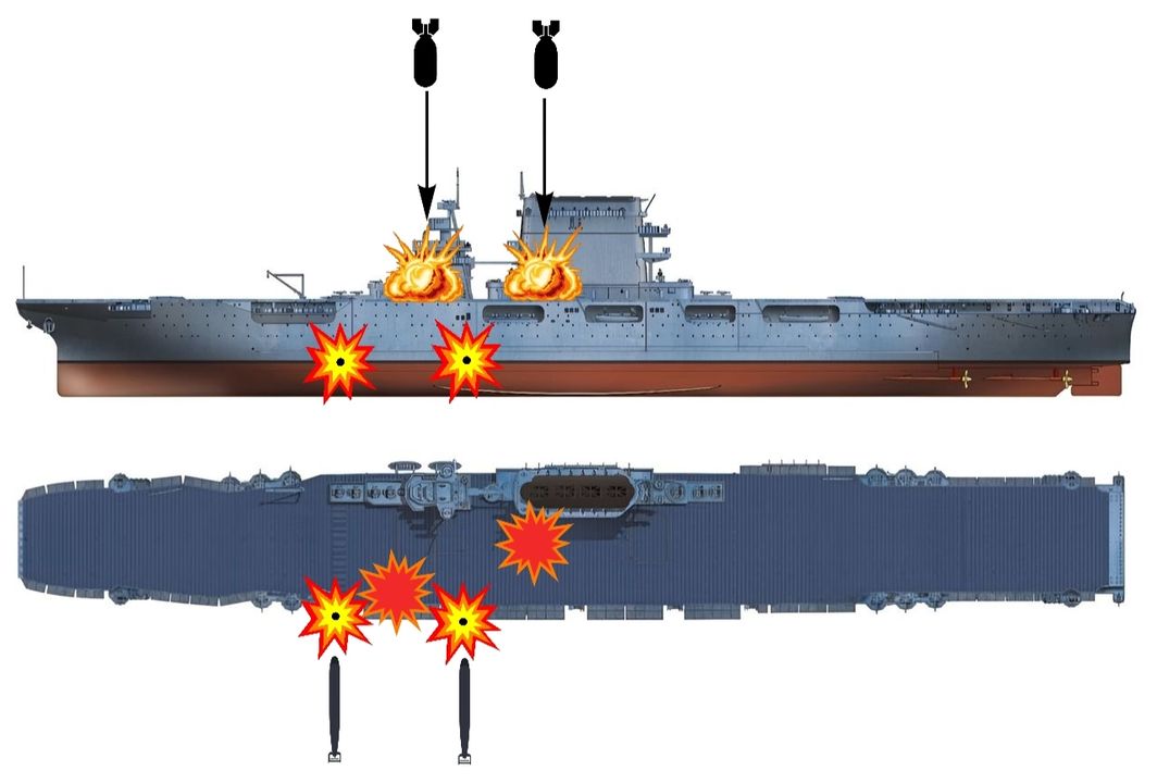 Thiệt hại của Lexington trong các đợt tấn công của Nhật Bản bao gồm: 2 quả ngư lôi đánh trúng mạn trái (quả ngư lôi đầu tiên - về sau sẽ được chứng minh là đòn tấn công chí mạng - đánh trúng phần mũi tàu và làm kẹt hai thang nâng ở vị trí nâng lên; quả ngư lôi thứ hai trúng dưới đảo chỉ huy gần phòng nồi hơi), 2 quả bom ( quả bom đầu tiên đánh trúng sàn bay, làm vô hiệu hóa các khẩu pháo 5 inch phía trước bên mạn trái của tàu; quả bom thứ hai trúng mạn trái của ống khói khổng lồ, gây ít thiệt hại nhưng khiến phi công và binh sĩ phòng không xung quanh bị thương). (Minh hoạ của người dịch)