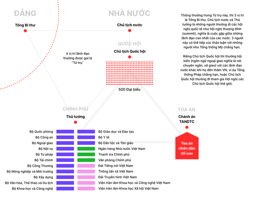 Mô hình Nhà nước