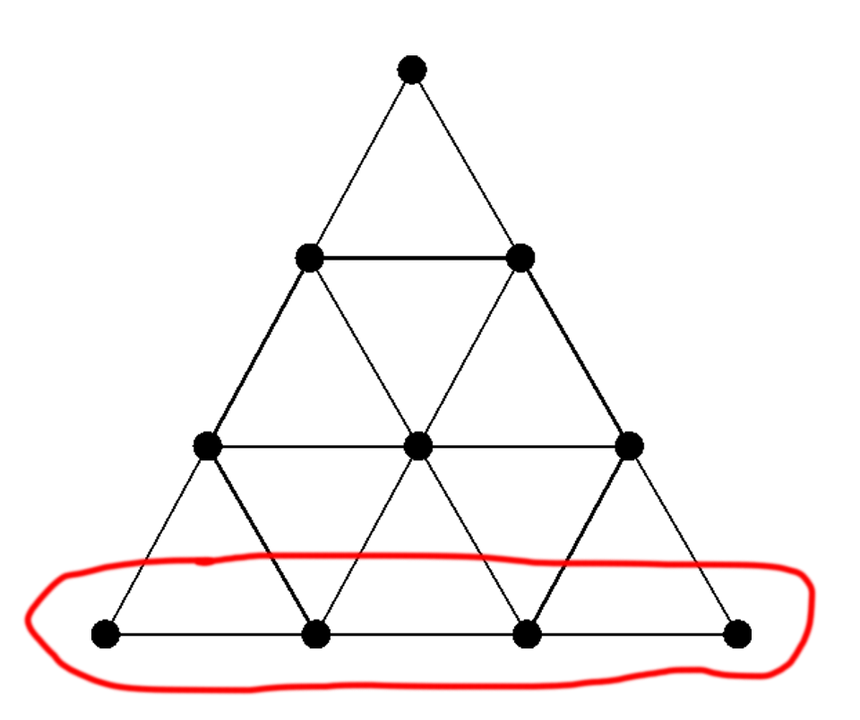 4 điểm đại diện cho không gian 3 chiều - Tứ Đại