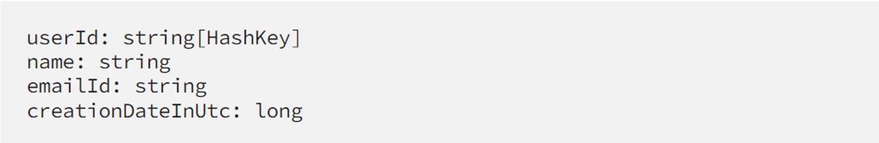 Các thuộc tính và kiểu dữ liệu trong bảng lưu trữ dữ liệu người dùng