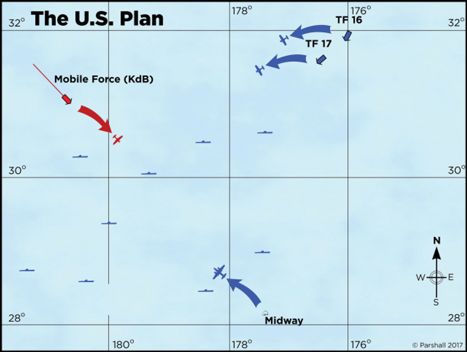 Trái ngược đối phương, kế hoạch của người Mỹ lại khá đơn giản. Nimitz lập luận rằng nếu ông có thể tăng cường sức mạnh không quân của Midway và đưa đủ tàu ngầm vào khu vực, ông có thể tiêu diệt lực lượng tàu sân bay Nhật Bản (mà ông nghĩ có thể lên đến năm chiếc) trước khi các tàu sân bay của mình tấn công. Ông sẽ bố trí chúng ở phía đông bắc Midway, sao cho máy bay của họ có thể phục kích quân Nhật. Nếu các máy bay ném bom tuần tra tầm xa PBY-5 và PBY- 5A Catalina của Midway phát hiện ra lực lượng Nhật Bản trước, các tàu sân bay Mỹ có thể tấn công trước khi kẻ thù kịp nhận ra sự hiện diện của họ. Tuy nhiên, tuyệt chiêu của ông nằm ở những mệnh lệnh mà ông ban hành cho hai chỉ huy lực lượng đặc nhiệm, Chuẩn Đô đốc Frank Jack Fletcher (tổng chỉ huy của Lực lượng Đặc nhiệm 17), và cấp dưới của ông, Chuẩn Đô đốc Raymond Spruance (Lực lượng Đặc nhiệm 16). Nimitz ra lệnh cho họ sử dụng "chiến thuật tiêu hao mạnh mẽ" để làm suy yếu kẻ thù rồi tấn công. Tuy nhiên, đây không phải là một cuộc chiến đến cùng - hoàn toàn không phải vậy. Nimitz chỉ đạo rằng hành động của họ phải "được điều chỉnh theo nguyên tắc tính toán rủi ro mà các bạn sẽ hiểu là tránh để lực lượng của mình bị tấn công bởi lực lượng địch mạnh hơn mà không có triển vọng tốt về việc gây ra thiệt hại lớn hơn cho kẻ thù do sự phơi bày đó". Nói cách khác, Fletcher và Spruance phải "chiến đấu thông minh". Nếu họ thấy mình rơi vào tình thế khó khăn, và Midway buộc phải tự vệ, thì cứ để vậy. Nimitz muốn một cuộc chiến sáng suốt, chứ không phải những màn kịch lố bịch.