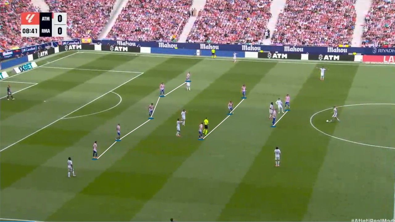 Bức tường 5-3-2 khiến Real khó khăn trong việc đưa bóng vào khu vực 16m50.