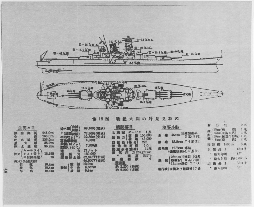 Bản thiết kế và thông số của lớp Yamato còn sót lại sau chiến tranh. (Naval History and Heritage Command)