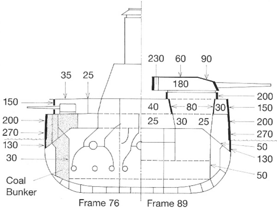 Sơ đồ giáp bảo vệ của Moltke