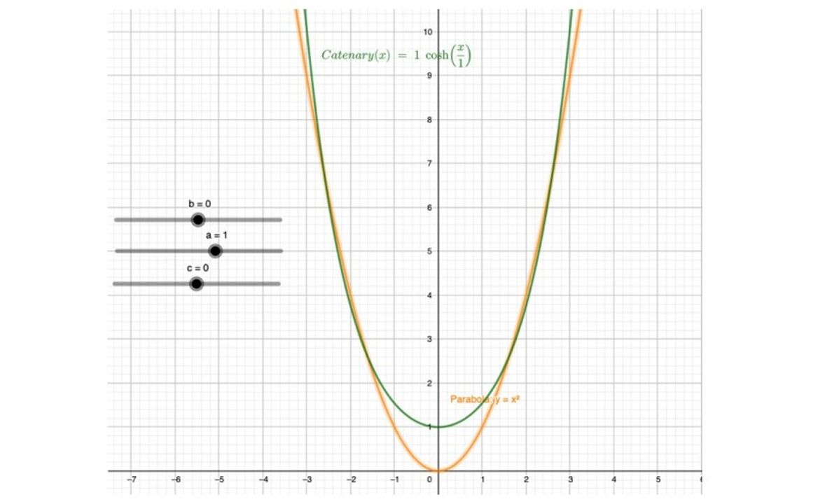So sánh cơ bản giữa parabol và catenary bằng GeoGebra