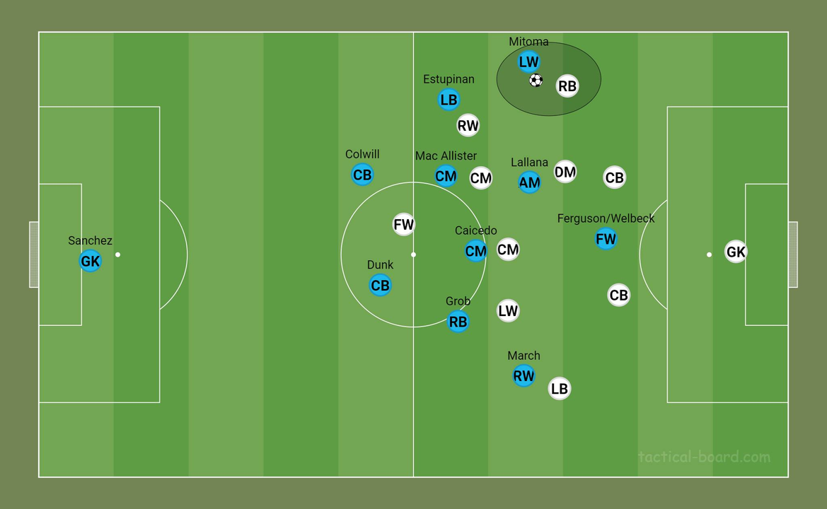2 tiền đạo cánh luôn được nhận bóng và ở thế 1vs1 với hậu vệ đối phương