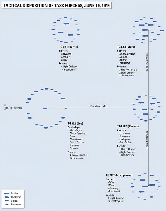 Bố trí tác chiến của TF 58 vào ngày 19 tháng 6 năm 1944.