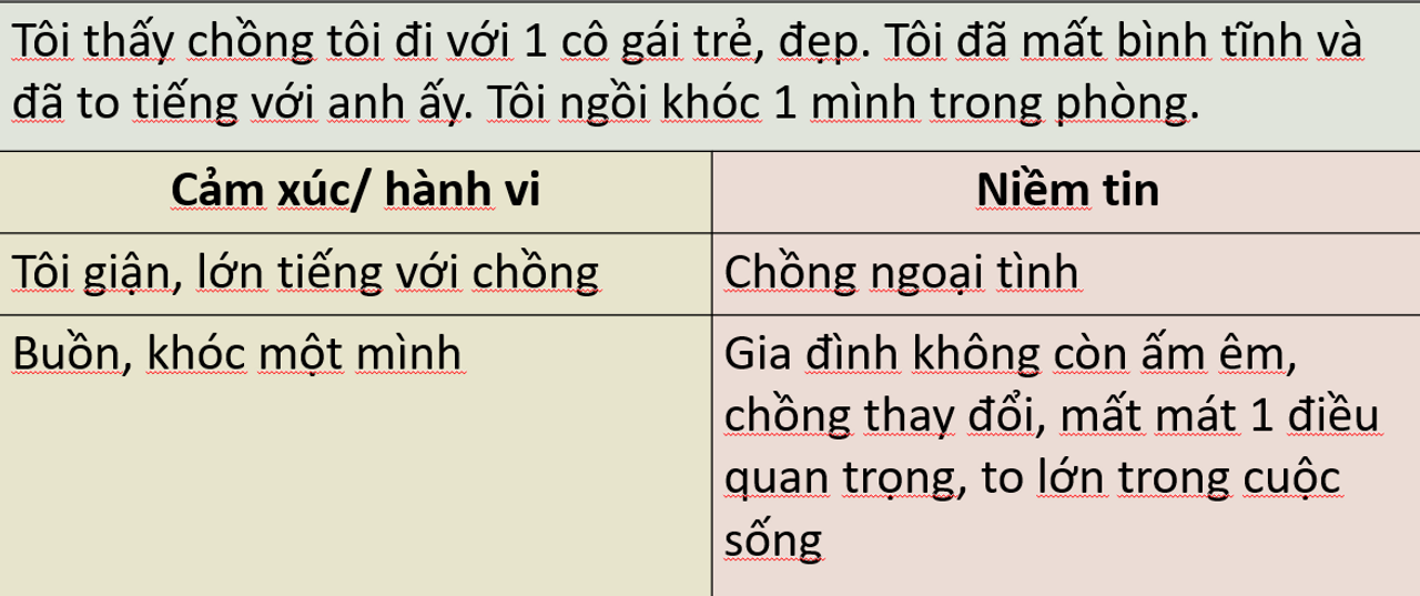Áp dụng mô hình ABC