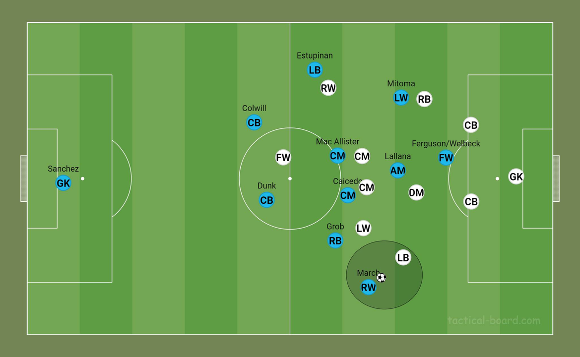2 tiền đạo cánh luôn được nhận bóng và ở thế 1vs1 với hậu vệ đối phương