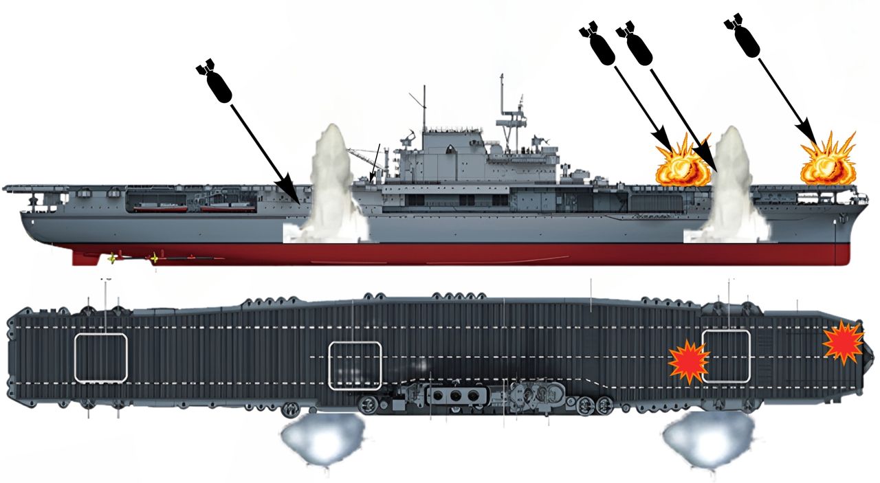 Thiệt hại của Enterprise trong đợt tấn công của không quân Nhật. Quả bom đầu tiên trúng sàn bay ở khung số 4, mạn trái, xuyên qua thân tàu rồi bay ra ngoài và phát nổ trên không phía trước mũi tàu bên mạn trái. Vụ nổ gây hư hại nặng do mảnh văng và làm bùng lên hai đám cháy nhỏ. Quả bom thứ hai trúng sàn đáp ở vị trí khung 44-1/2 bên mạn trái, vỡ tan dưới sàn. Một phần phát nổ trên boong chứa máy bay, phần còn lại nổ trên boong thứ ba tại khu vực trạm sửa chữa phía trước. Vụ nổ gây hư hại do áp lực ở các khoang sinh hoạt boong thứ hai và thứ ba, làm tê liệt thang nâng phía trước và gây ra hai đám cháy nhỏ. Một quả bom nổ gần trúng cách mạn phải khoảng 3 mét, phát nổ dưới mặt nước khoảng 2,4 mét tại vị trí khung 129-1/2. Vụ nổ làm biến dạng lớp vỏ tàu dưới lớp giáp, làm ngập ba bồn nhiên liệu và gây hư hại do chấn động cho vỏ turbine cao áp số 2. Một quả bom nổ gần thứ hai, phát nổ cách mạn phải khoảng 2,4 mét, sâu dưới mặt nước 5,2 mét đối diện khung 30-1/2. Lớp vỏ tàu bị biến dạng, một số bồn bị ngập nước, và máy bơm cùng động cơ của thang máy số 1 bị hỏng do chấn động. (Minh hoạ của người dịch)