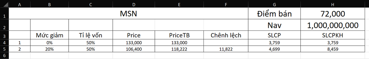 *Ignore field điểm bán, lỗi copy-paste xD 