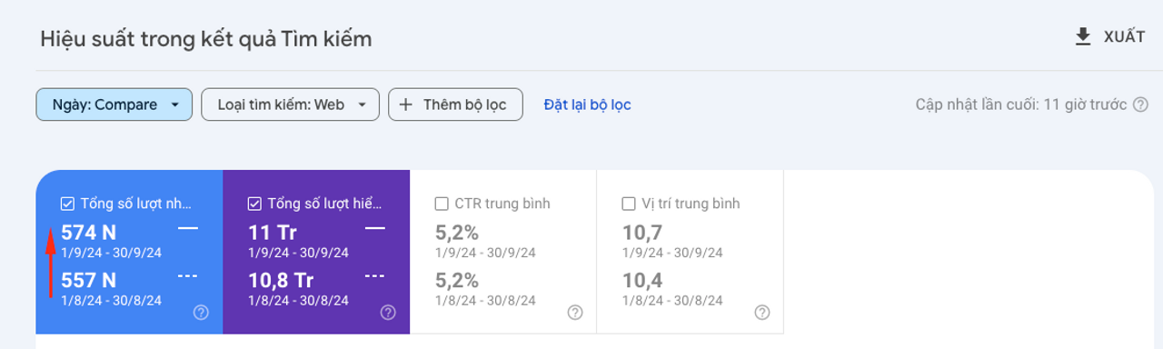 <i>Kết quả trước và sau khi audit content 1 tháng</i>