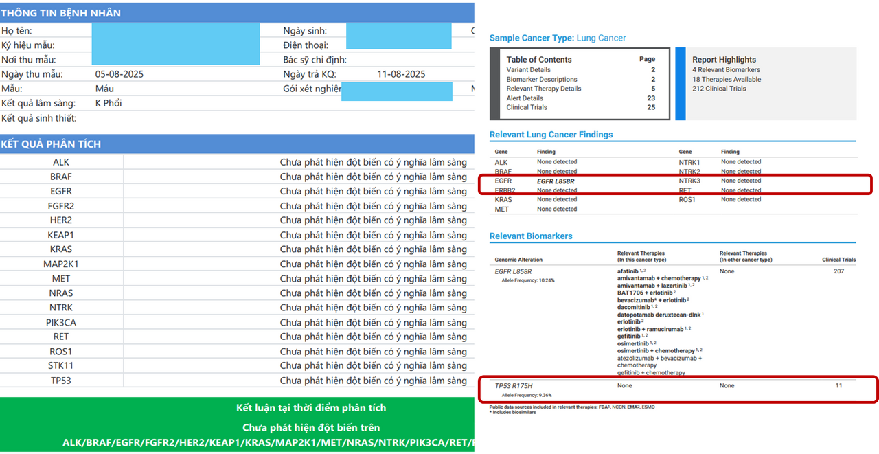 Case lâm sàng thứ 2, lần thứ nhất làm xét nghiệm của bên đăng kí thiết bị y tế loại B không có đột biến gene, lần thứ 2 ra biến thể EGFR L858R và đã được chỉ định thuốc đích để điều trị.