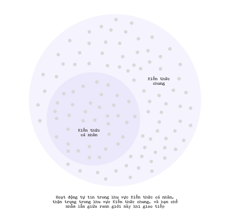 Tư duy đơn giản nhưng cực kỳ hiệu quả khi thành thục
