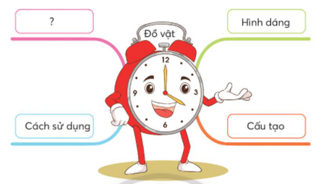 Gợi ý (Cue): Tín hiệu kích hoạt hành vi (ví dụ: đồng hồ điểm 10h sáng).