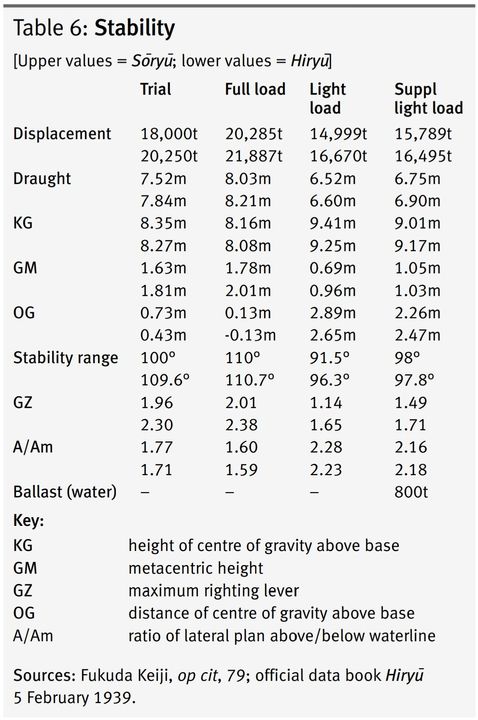 Bảng 6. Độ ổn định.