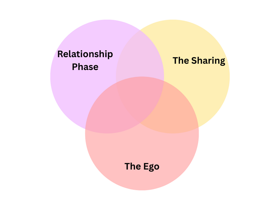 Các yếu tố của sự chân thành trong các mối quan hệ