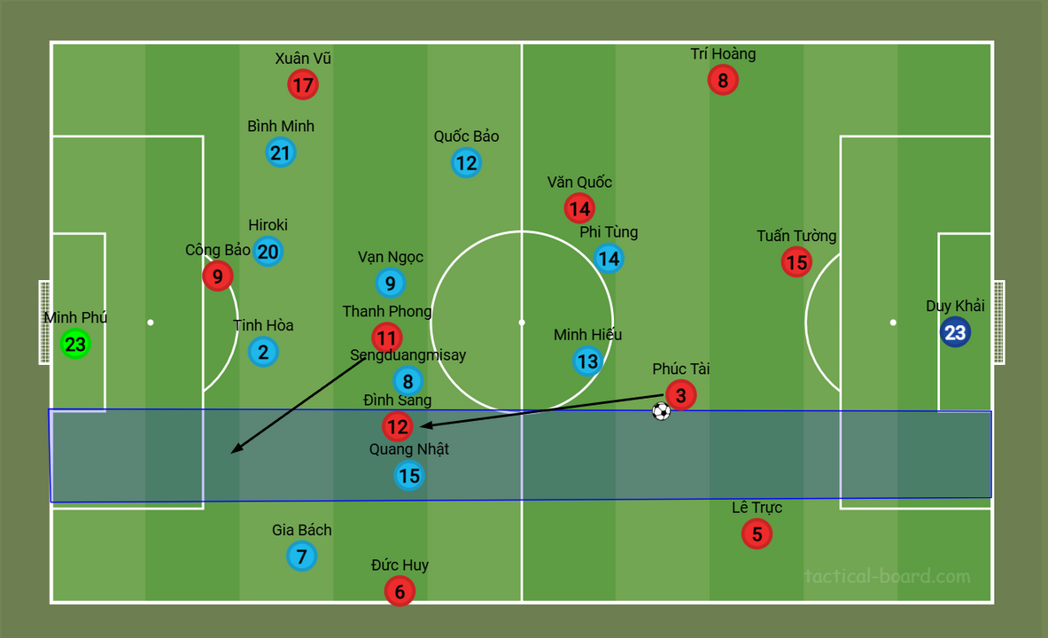Hình 4: Tình huống triển khai đến Đình Sang ở half-space bên cánh trái và cơ hội giả định của Thanh Phong