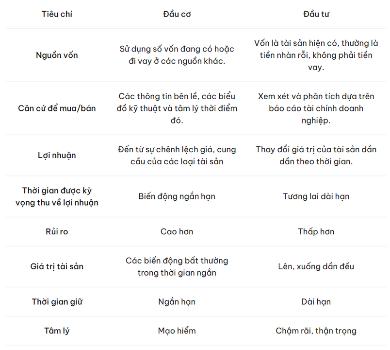 So sánh giữa đầu tư và đầu cơ