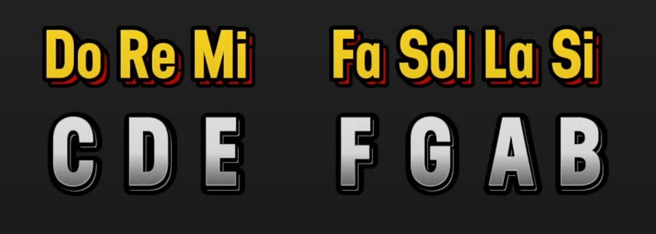Do Re Mi là một vế, Fa Sol La Si là một vế