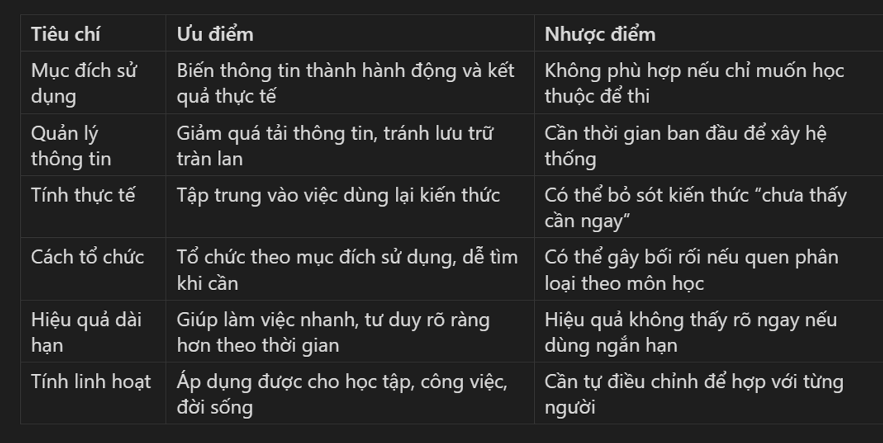 Bảng so sánh ưu và nhược điểm của CODE