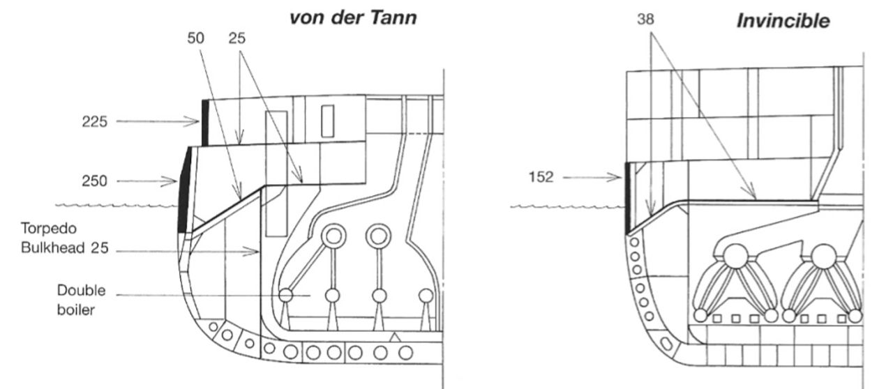 So sánh sơ đồ giáp bảo vệ giữa Von der Tann của Đức và Invincible của Anh. Có thể thấy trái với thiết kế thiết giáp tuần dương hạm của Anh làm giảm lượng giáp để tăng tốc độ vận hành thì người Đức lại tập trung xây dựng lớp giáp bảo vệ cho thiết kế của mình đủ dày để chống lại đạn pháo của đối phương.