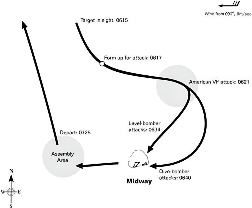 Lộ trình của lực lượng tấn công Midway từ Kido Butai từ 06 giờ 15 phút đến 07 giờ 25 phút.