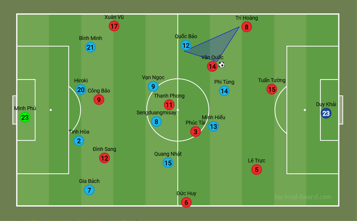 Hình 3: 2vs1 khu vực cánh phải 