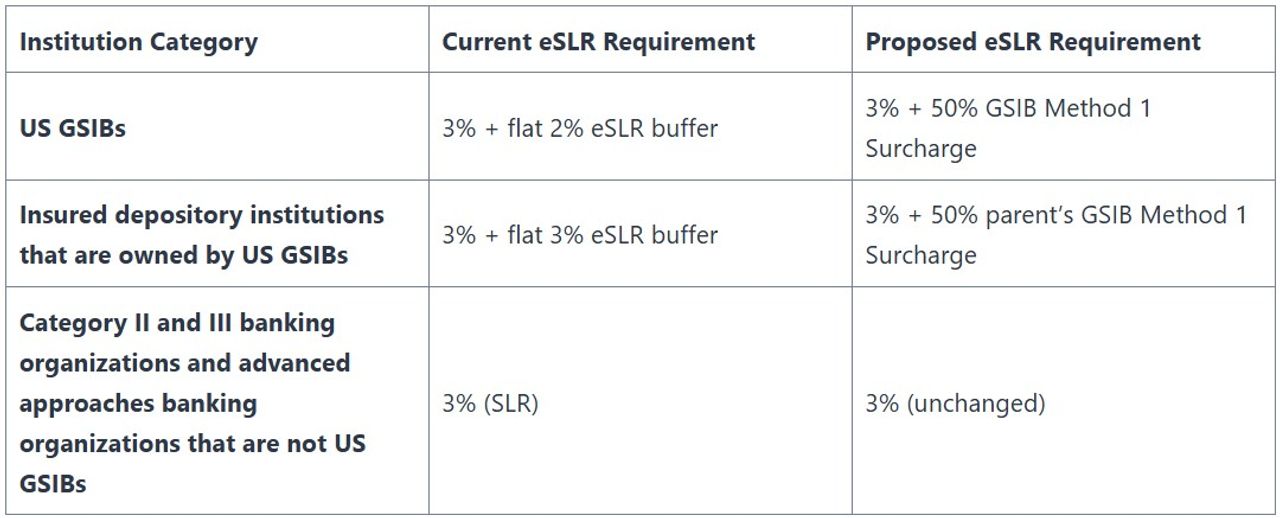 <i>Quy định mới về tỷ lệ eSLR</i>