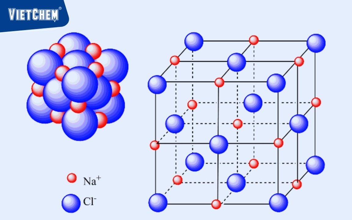 Minh họa về mạng tinh thể lập phương với các ion Na và Cl