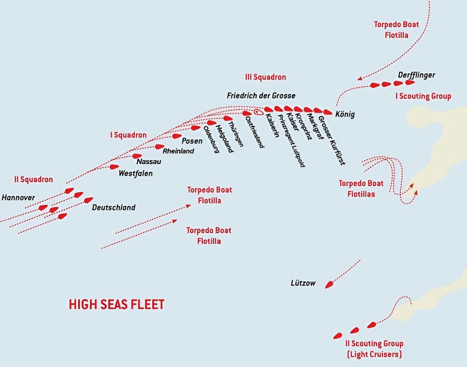 Hạm đội Biển khơi Đức trong giai đoạn 19 giờ đến 19 giờ 15 phút. Scheer ban đầu đã kêu gọi hạm đội quay đầu lại để tấn công bất ngờ cho người Anh nhưng vô tình để người Anh tiếp tục "cắt chữ T" và bị đáp trả bằng hoả lực kinh hoàng, Scheer cuối cùng đã phải ra lệnh toàn hạm đội tiếp tục cơ động quay vòng tác chiến lần 2, đồng thời cũng sử dụng khói và tàu phóng lôi để rút lui. Tuy vậy, khác lần thứ 1 thì lần quay đầu lần hai thực hiện vội vàng dẫn đến rối loạn đội hình tác chiến.