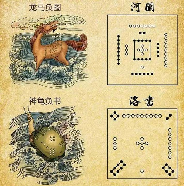 Hà Đồ và Lạc Thư